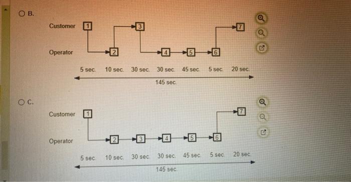 Prepare a time-function map for getting a shoe