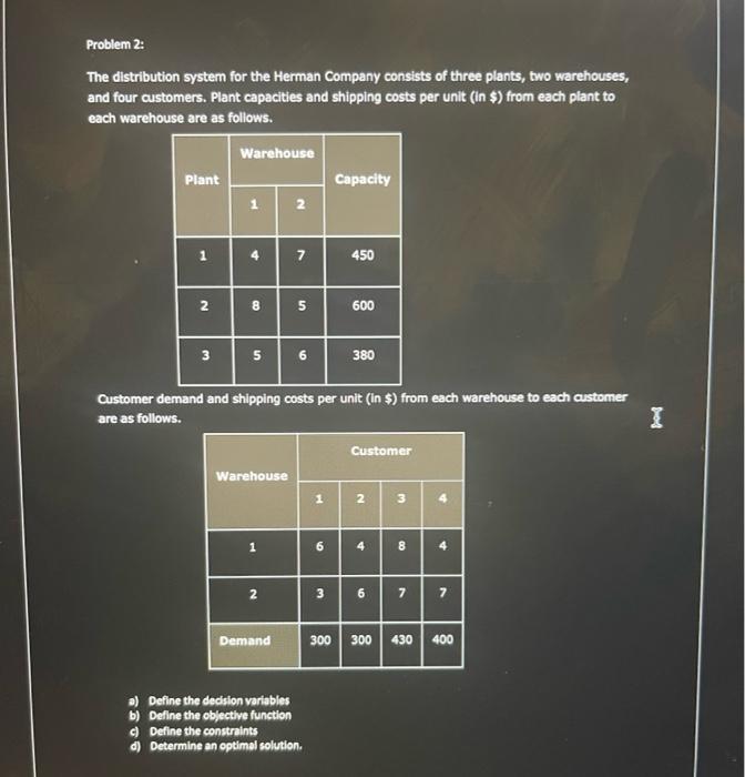 Problem 2: The distribution system for the Herman