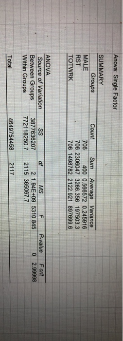 please help. data is attached this is all the