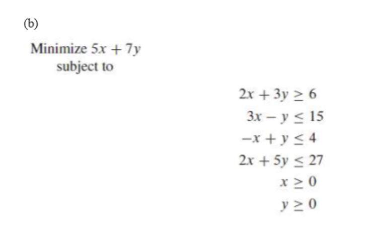 solve the problem above by using simplex method.
