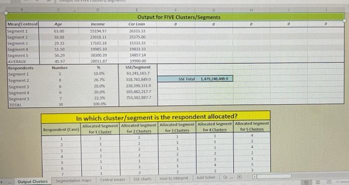 CLUSTER ANALYSIS EXAMINATION. FIRST PIC IS THE