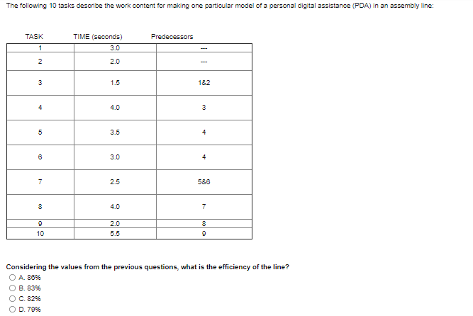 The following 10 tasks describe the work content