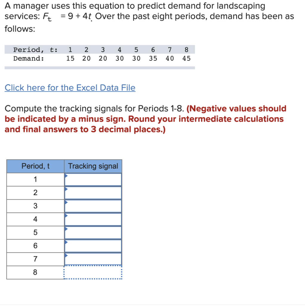 A manager uses this equation to predict demand