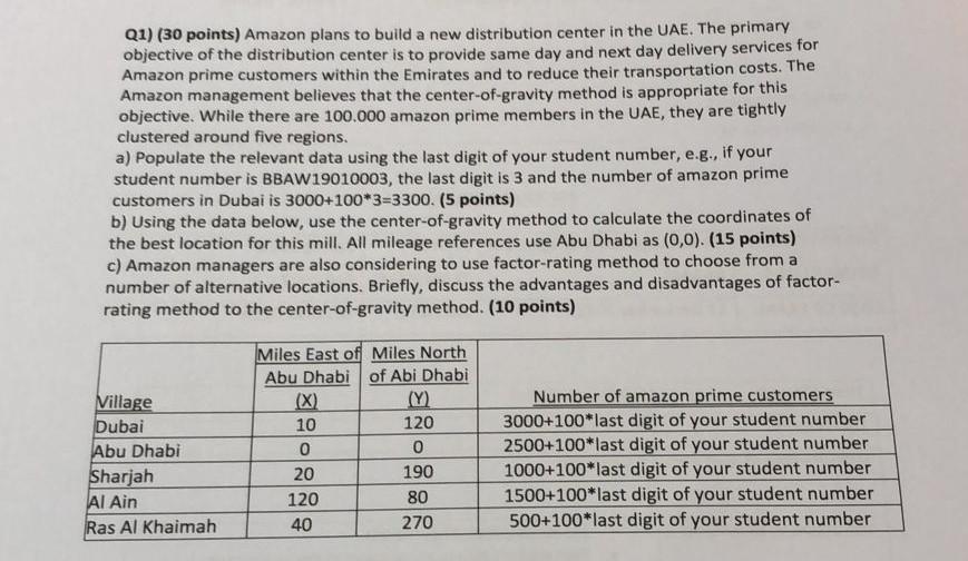 . Student Number 7 Q1) (30 points) Amazon plans