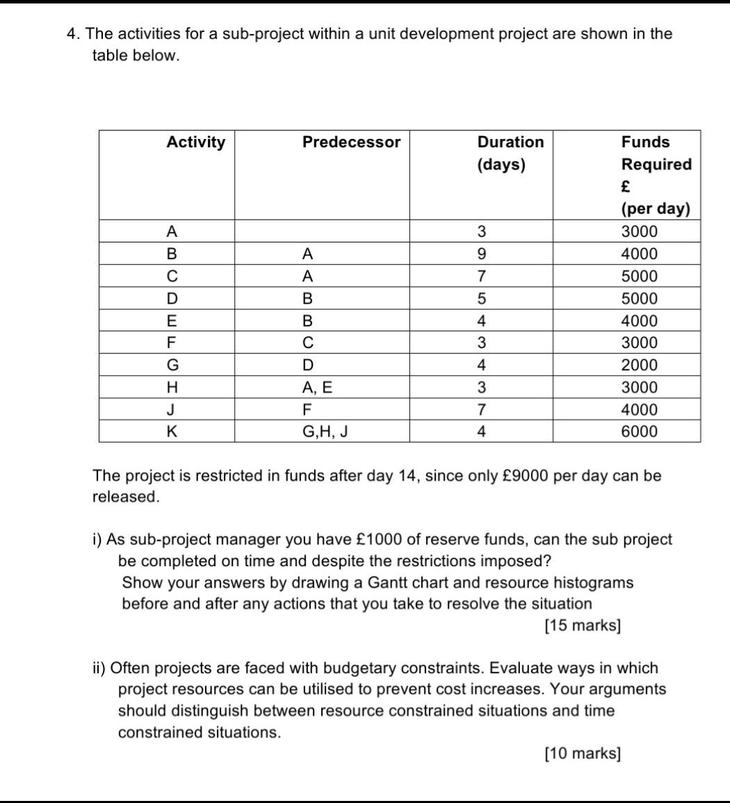 4. The activities for a sub-project within a unit