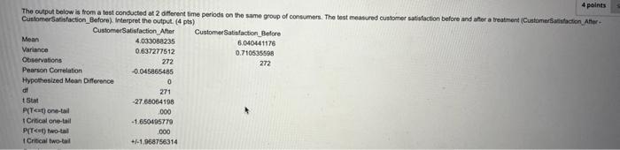 Customer5alisfaction_Before). Interpret the