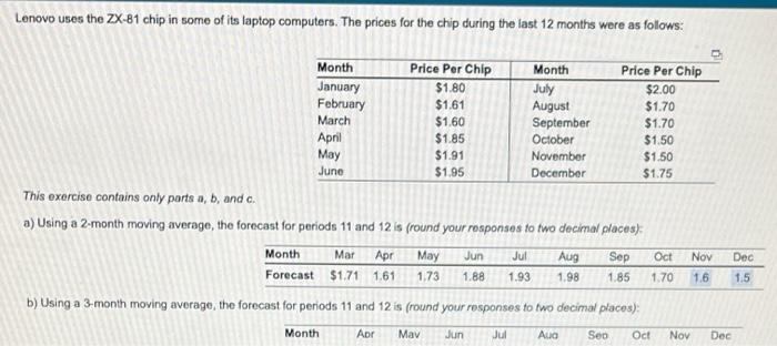 1.93 1.98 a) Using a 2-month moving averago, the