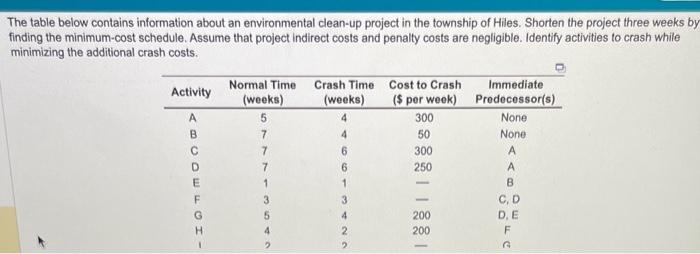 The table below contains information about an