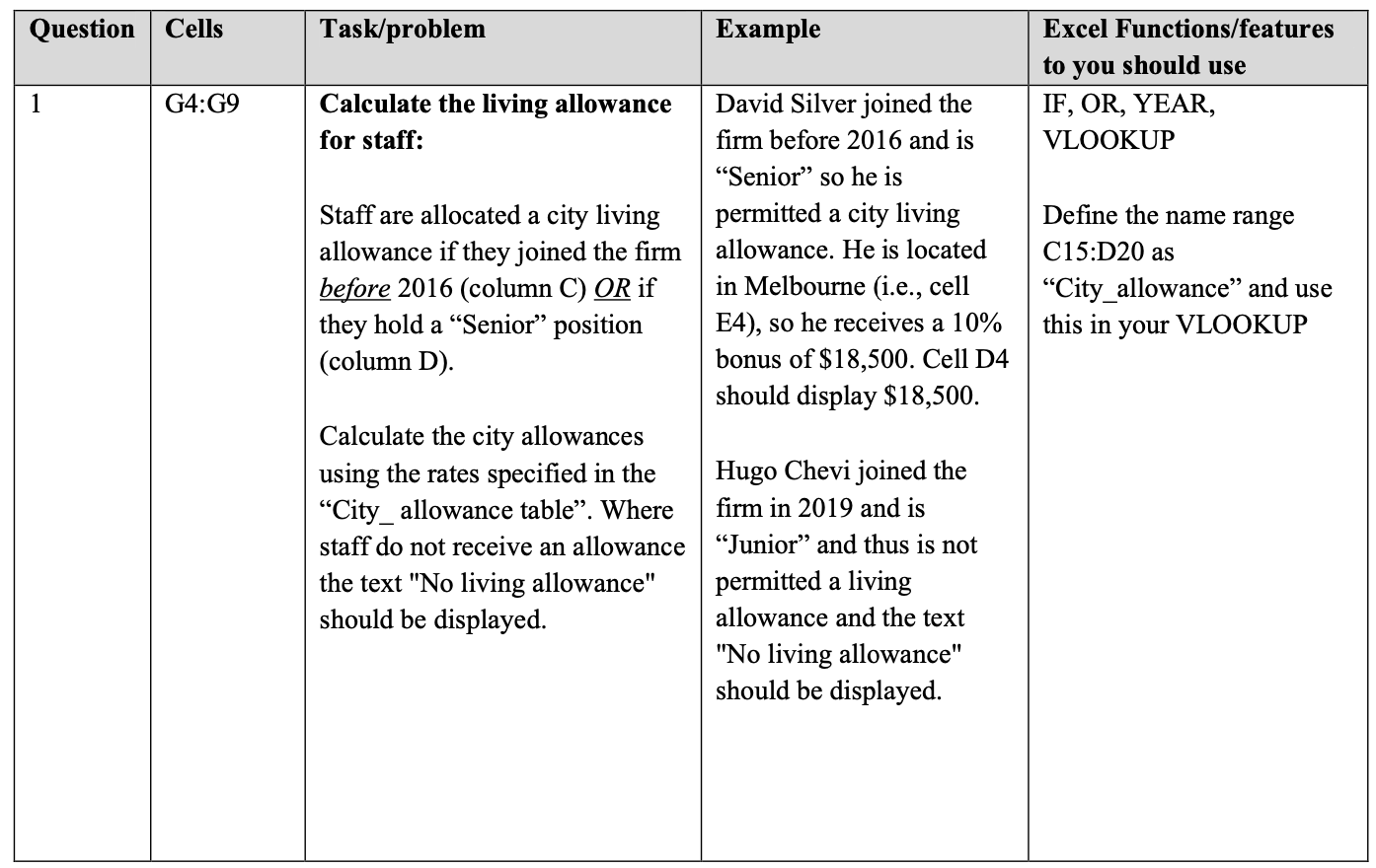 What does the correct answer look like using all