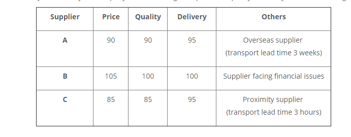 Case Study: The supplier selection process is a