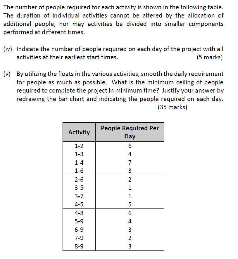 This is a continuation from another question I