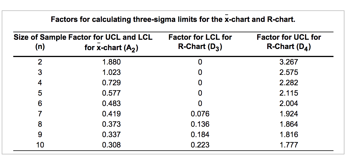 1 N 3 7 8 7 16 Sample 1 2 3 8 15 8 13 11 7 12 9