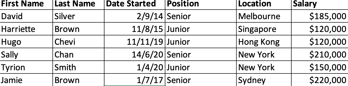 What does the correct answer look like using all