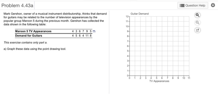 Problem 4.43a Question Help Guitar Demand 129 11-