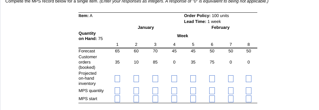 Complete the MPS record below for a single item.
