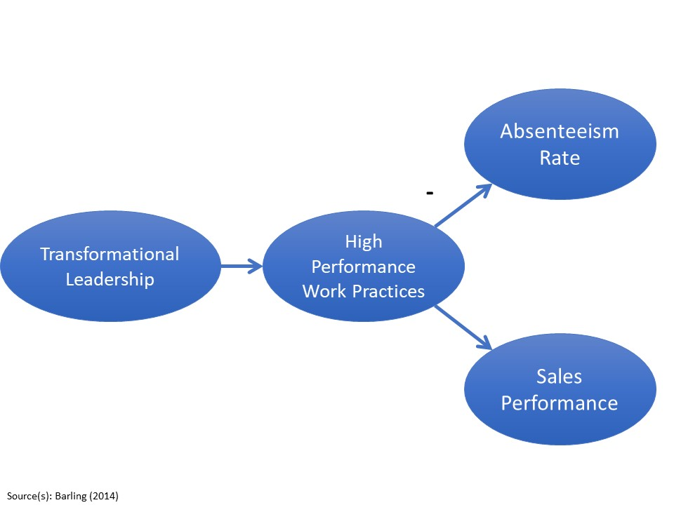 Which of the following study descriptions aligns