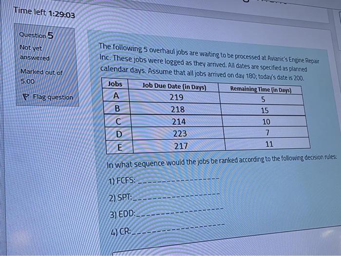 Purchasing and material management Time left