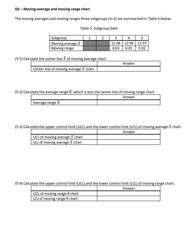 Q5 - Moving average and moving range chart The