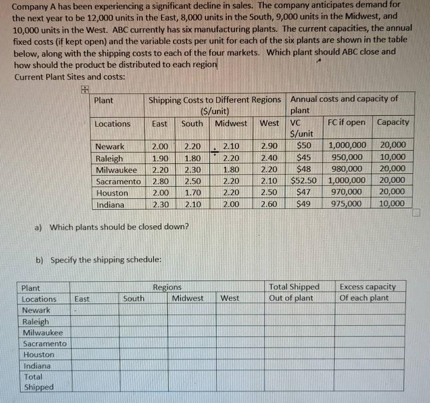 Company A has been experiencing a significant