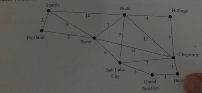 What is the minimum spanning tree ? Seattle