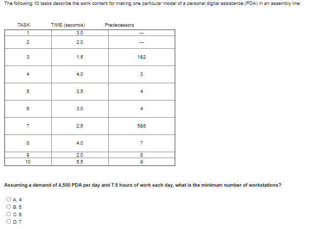 The following 10 tasks describe the work content