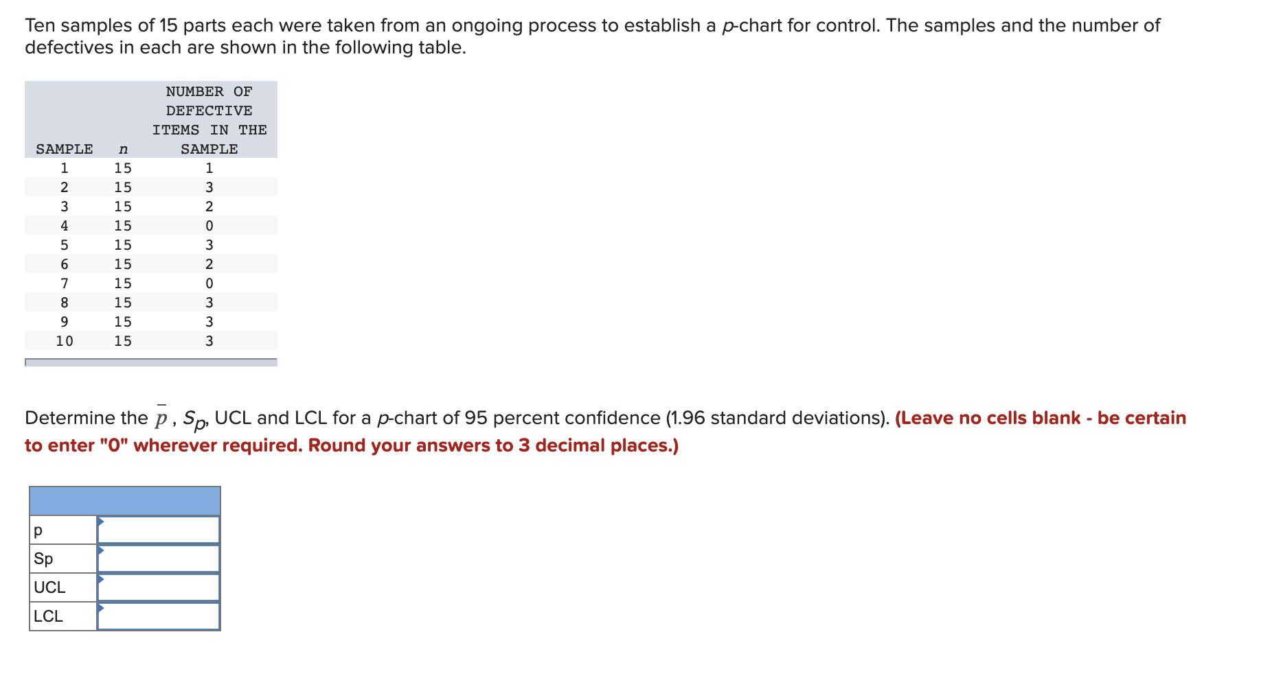 Ten samples of 15 parts each were taken from an