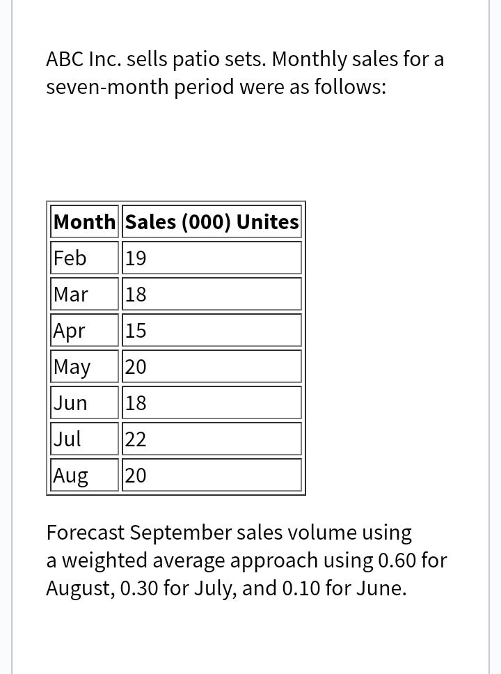 ABC Inc. sells patio sets. Monthly sales for a