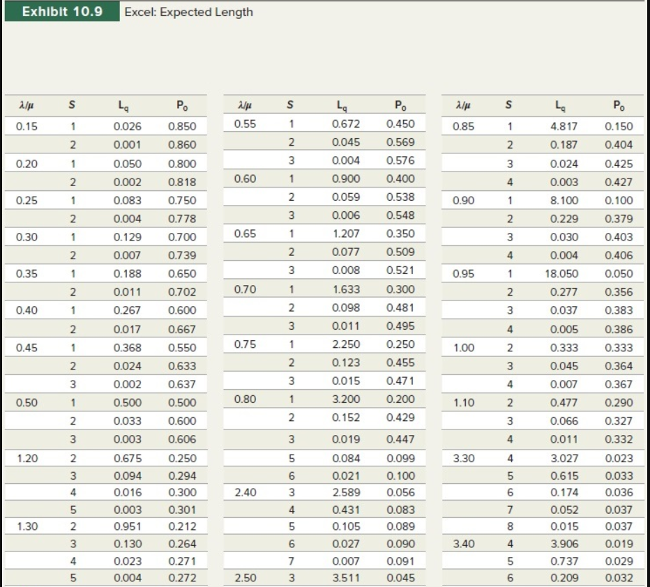 PLEASE USE THE DATA BELOW TO SOLVE THE QUESTIONS.