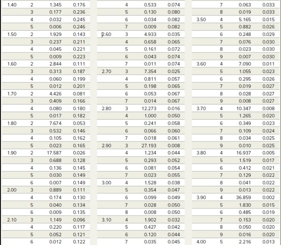 PLEASE USE THE DATA BELOW TO SOLVE THE QUESTIONS.