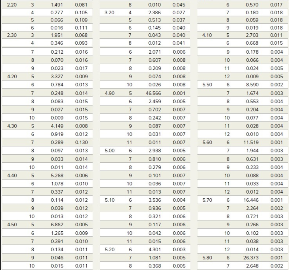 PLEASE USE THE DATA BELOW TO SOLVE THE QUESTIONS.