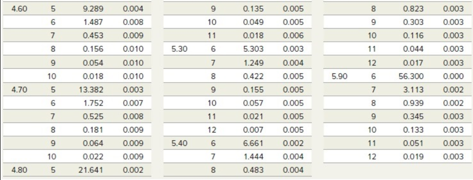PLEASE USE THE DATA BELOW TO SOLVE THE QUESTIONS.