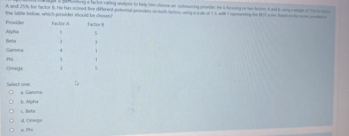 is performing a factor rating analysis to help