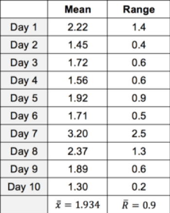 Problem 4: a. According to the customers