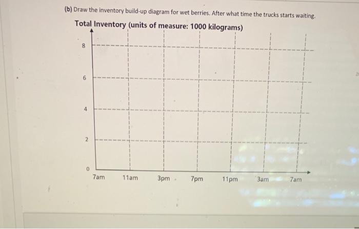 READ CAREFULLY: Solve 3 problems given below on a