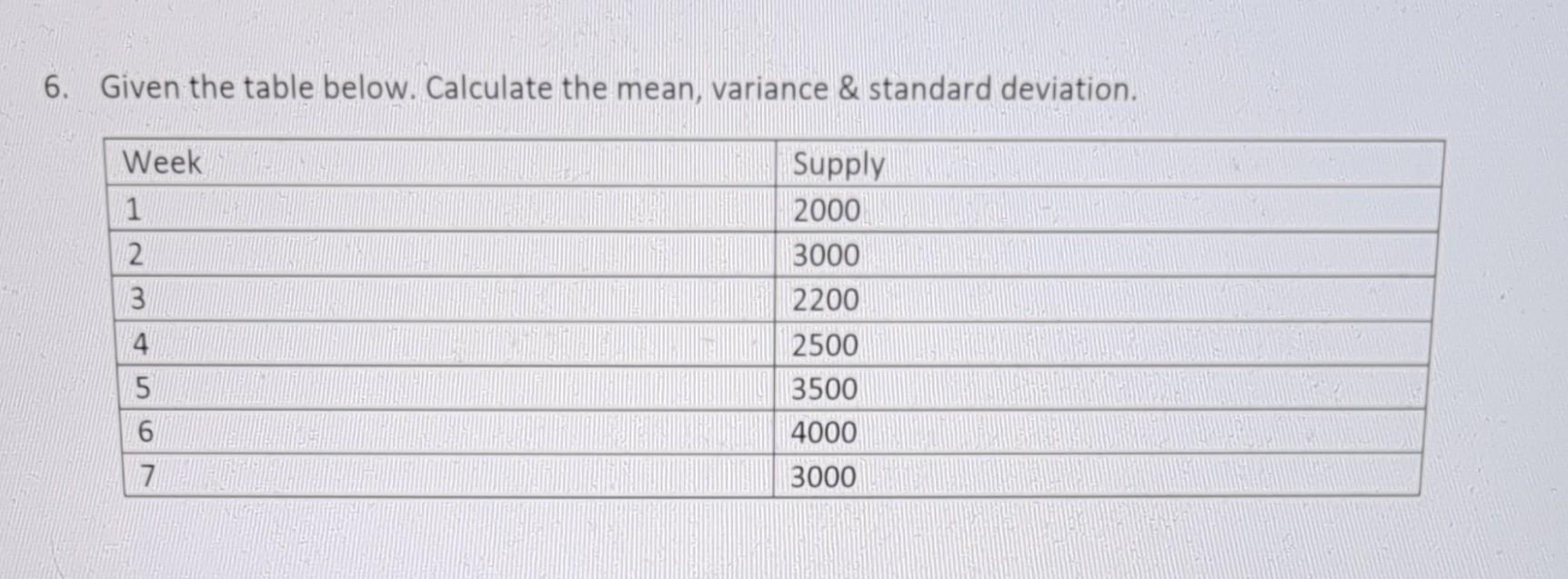 6. Given the table below. Calculate the mean,