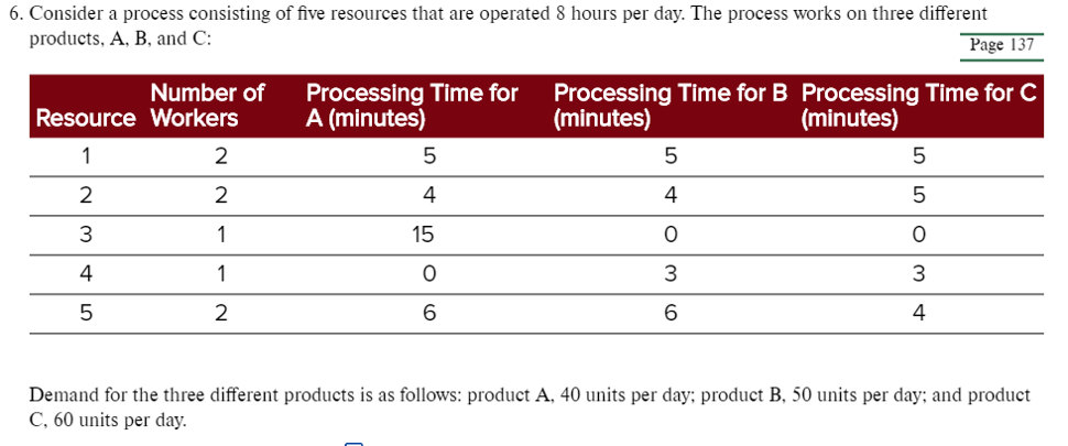 Which Resource is the bottleneck? What is it's