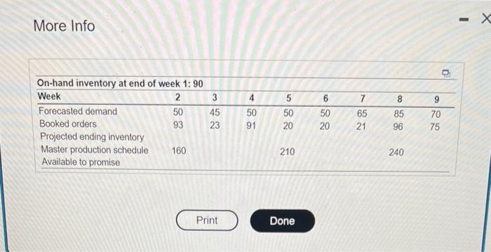 Complete the following master schedule record.