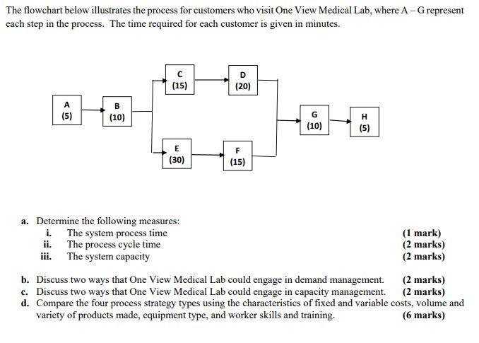 PLEASE PROVIDE SOLUTIONS The flowchart below
