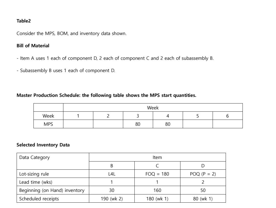 Table2 Consider the MPS, BOM, and inventory data