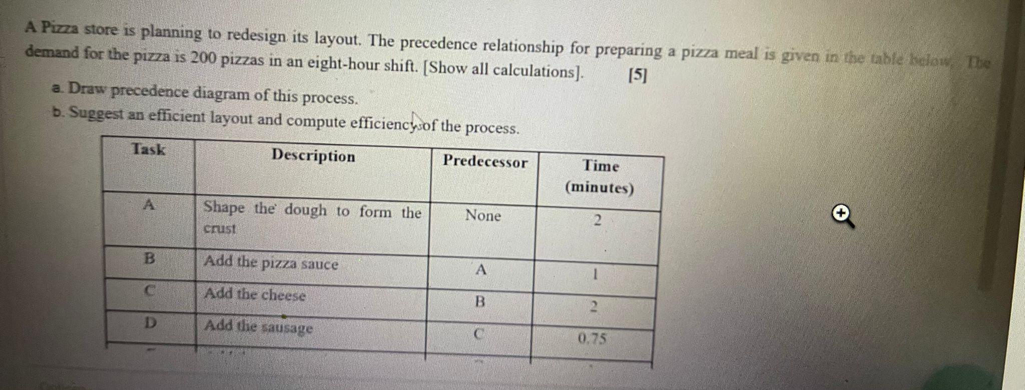 A Pizza store is planning to redesign its layout.