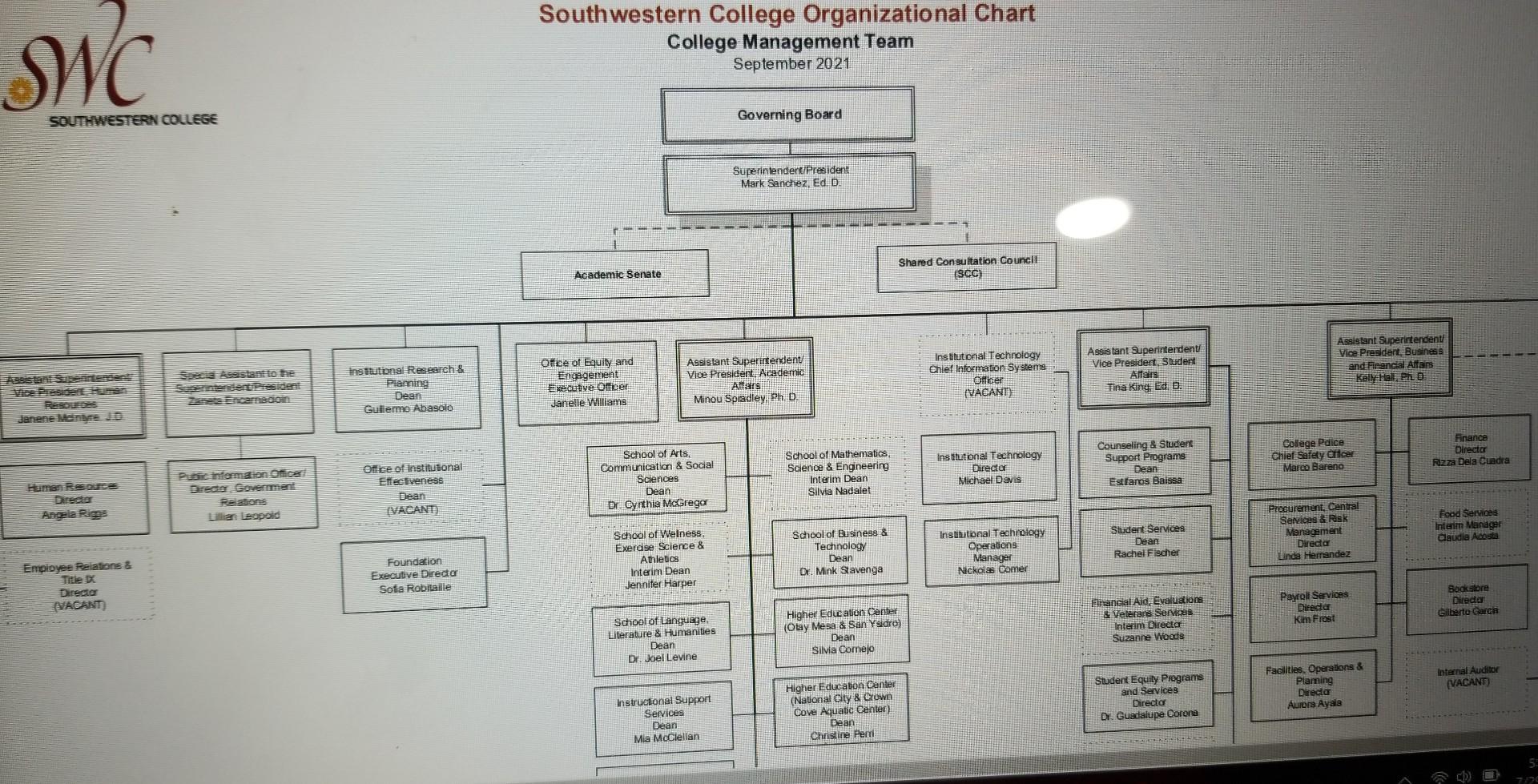 Plz do not copy from somewhere and paste . review