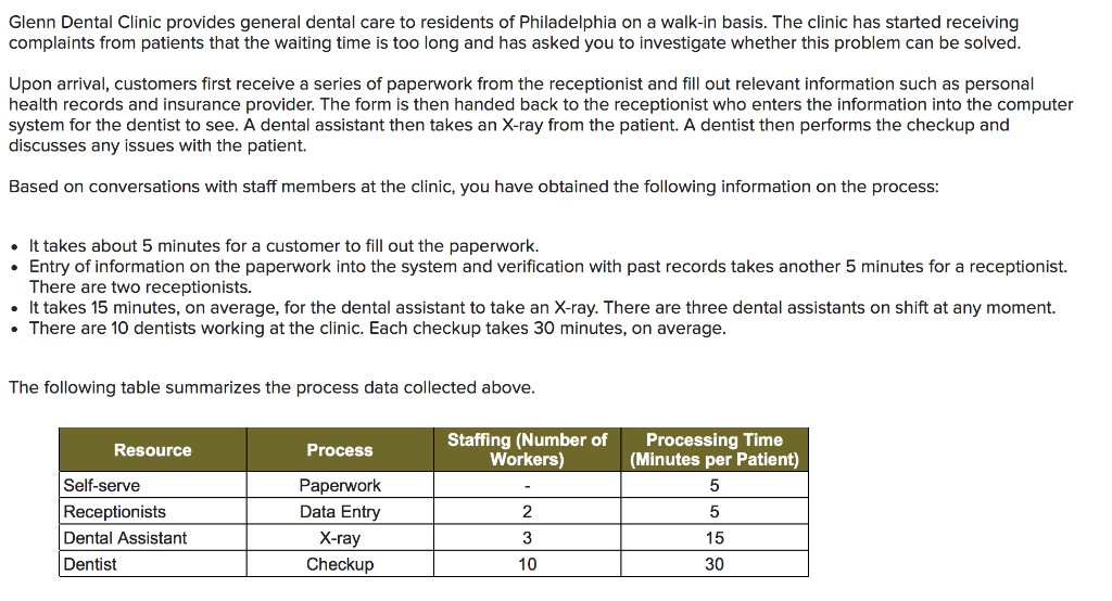 Glenn Dental Clinic provides general dental care