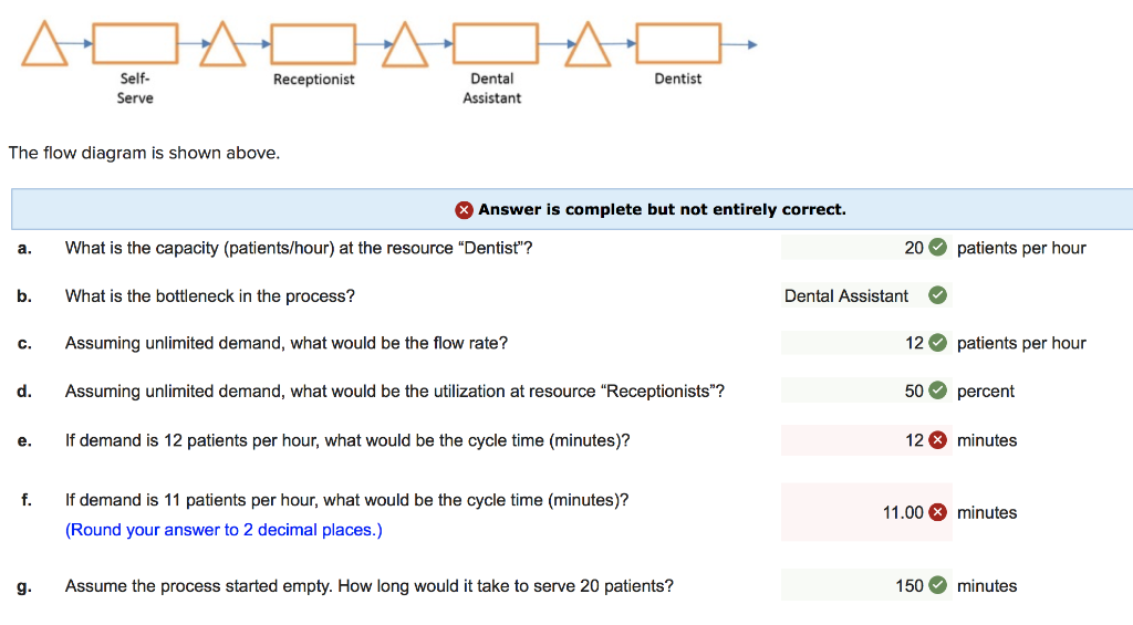 Glenn Dental Clinic provides general dental care