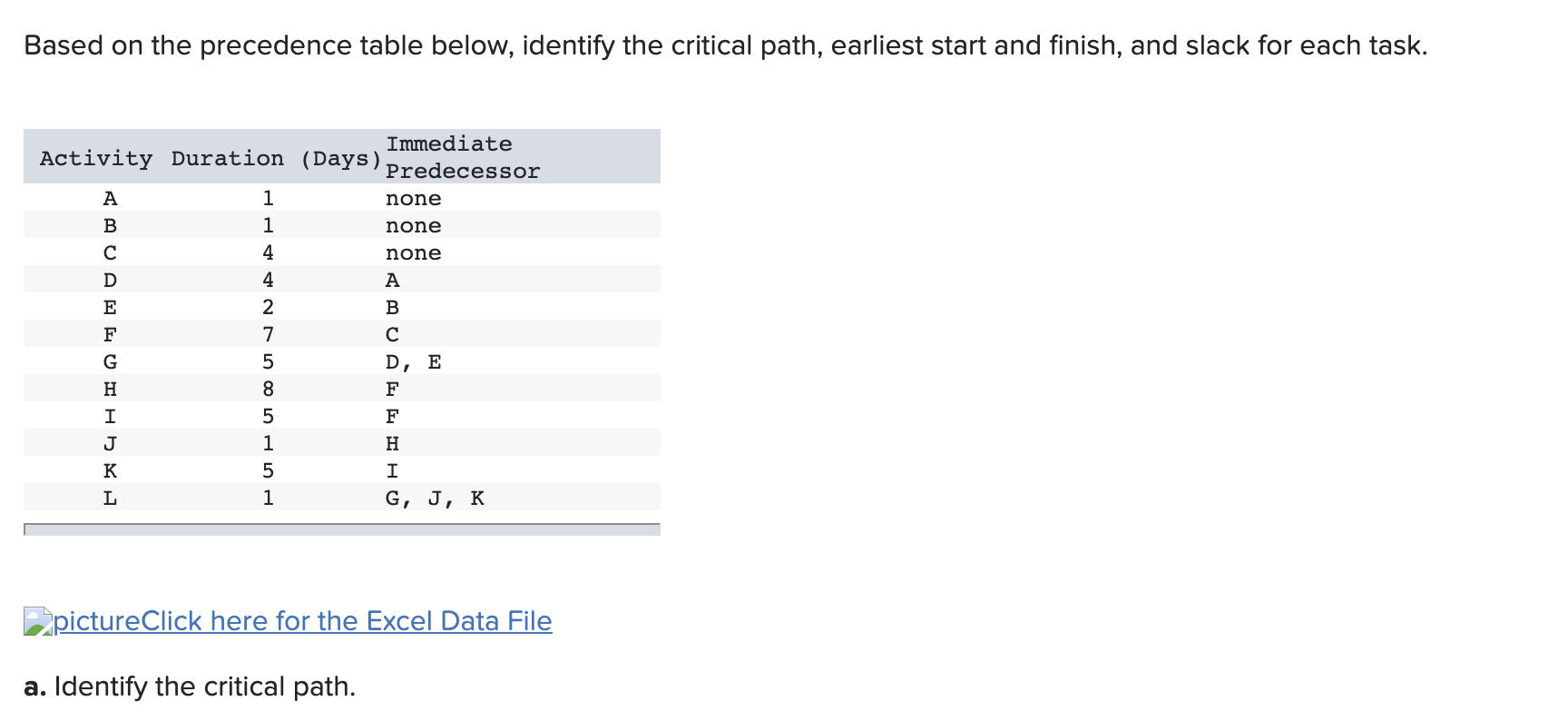 b. earliest start and finish, and slack for each