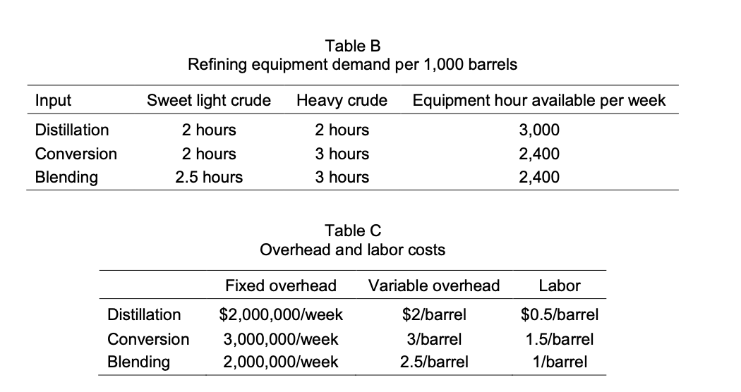 The demand forecast for next week indicates that