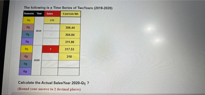 The following is a Time Series of Two Years