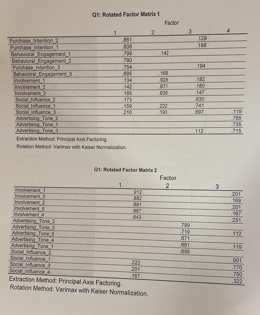 used to measure the five constructs, and a single