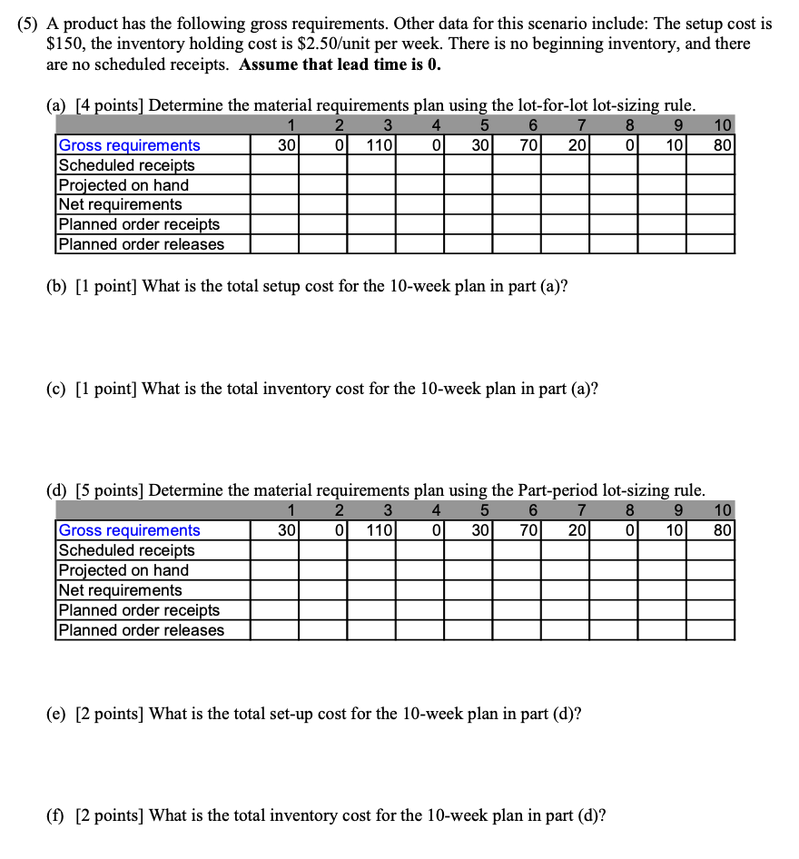 A product has the following gross requirements.