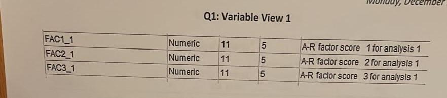 used to measure the five constructs, and a single