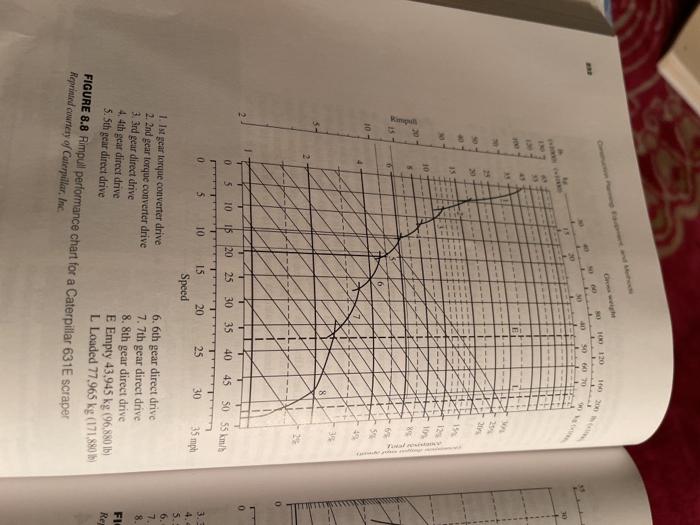 Question 4 3 pts Question #3(a): A wheel